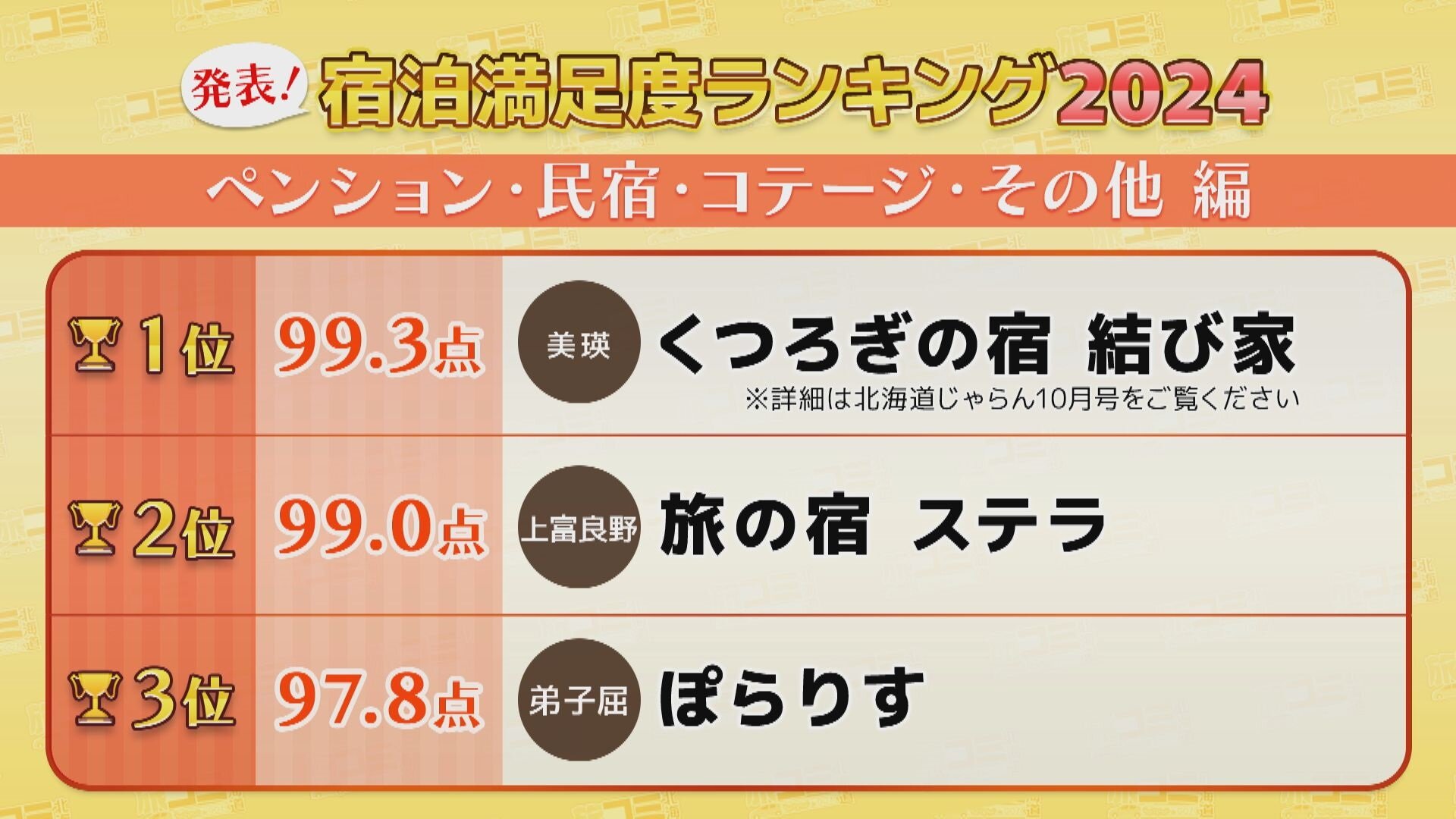 10月5日【60分スペシャル！宿泊満足度ランキング2024】